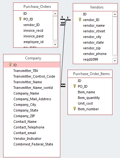 The tables used in this example, which includes Purchase_Orders, Vendors, Company, and Purchase_Order_Items. The image is from Access and shows the table relationships.